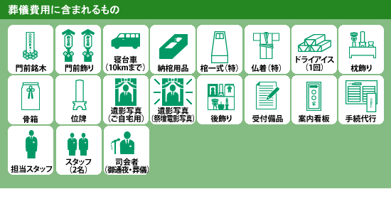 葬儀費用に含まれるもの