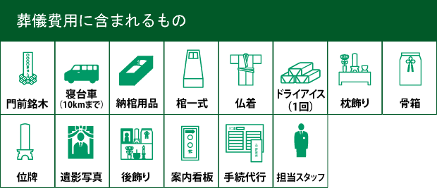 葬儀費用に含まれるもの